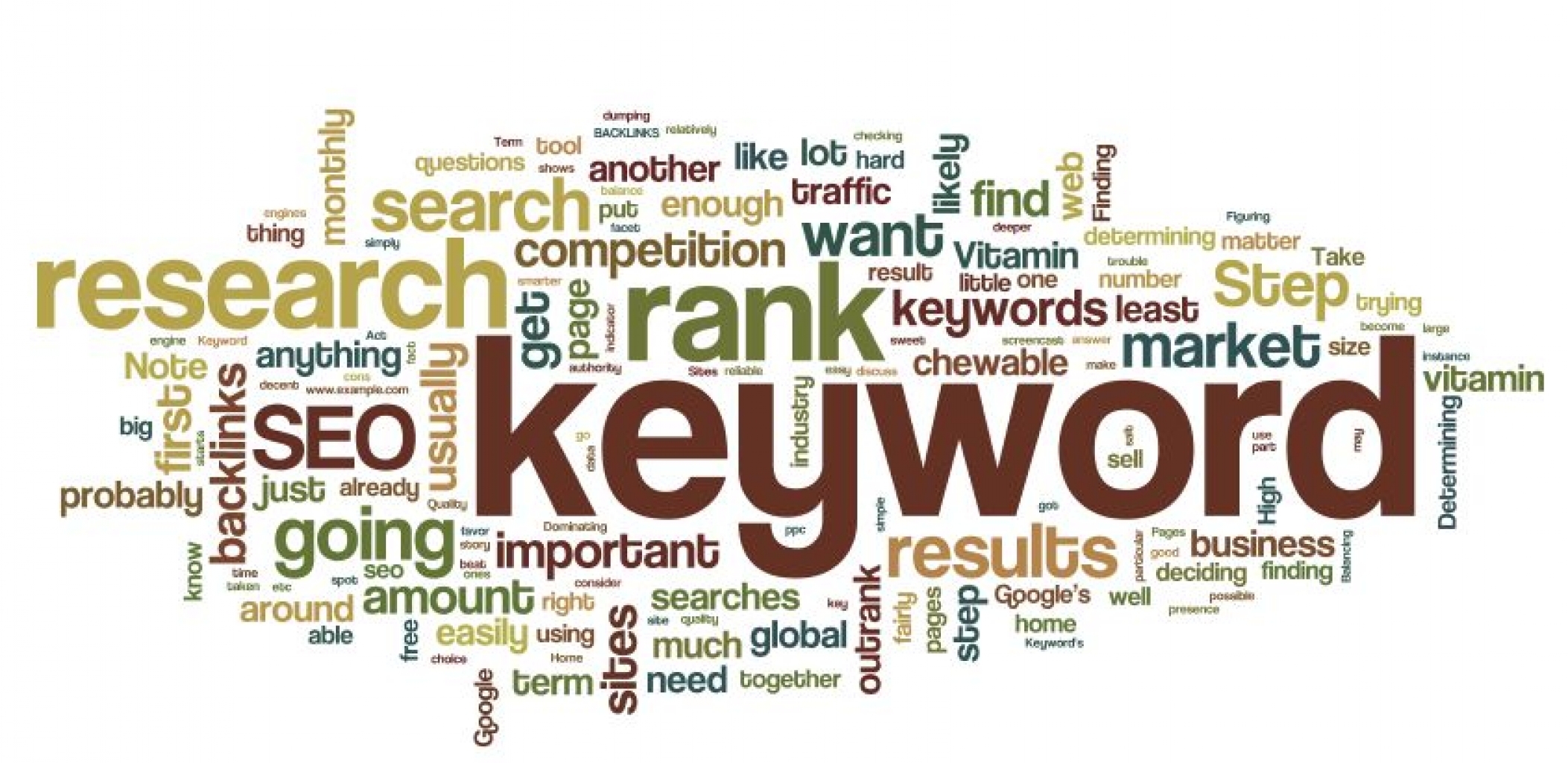 I tre migliori metodi per selezionare le giuste keyword
